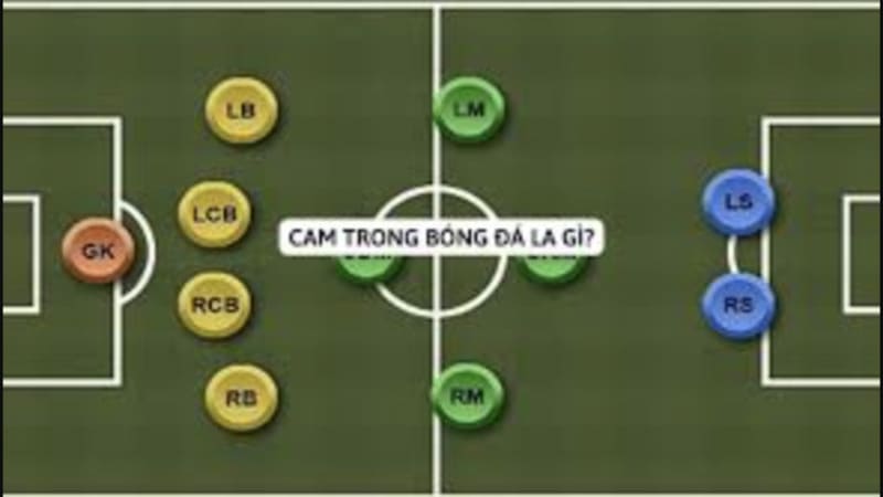 Khái niệm vị trí CAM là gì trong bóng đá?