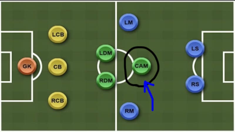 Những tố chất cần có của một CAM đẳng cấp