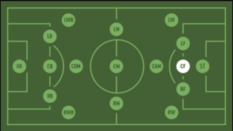 Giải mã khái niệm CF là gì trong bóng đá