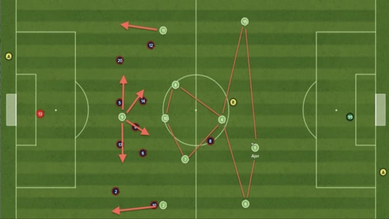 Khái niệm chi tiết về chiến thuật đỗ xe bus