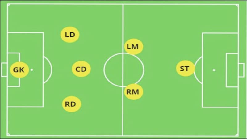 Tổng hợp các sơ đồ chiến thuật futsal phổ biến hiện nay 4 Phân tích các vị trí chủ chốt trong sơ đồ chiến thuật