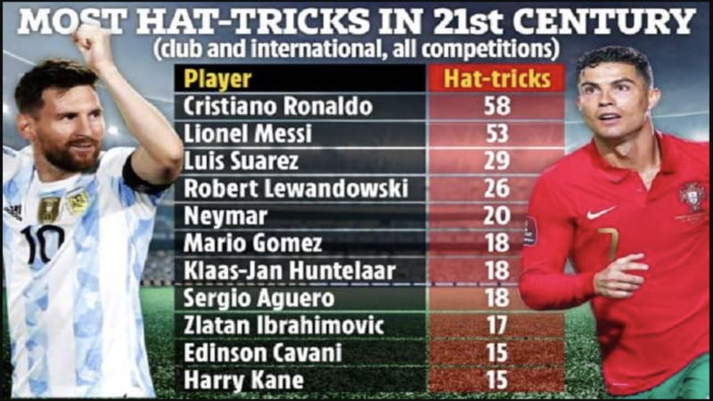 Nguồn gốc thú vị của thuật ngữ Hat Trick