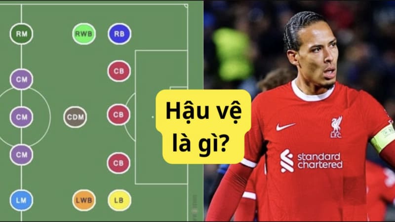 Phân loại các vị trí hậu vệ và vai trò cụ thể
