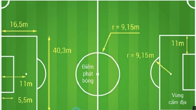 Khái niệm về kích thước sân bóng đá 11 người tiêu chuẩn FIFA