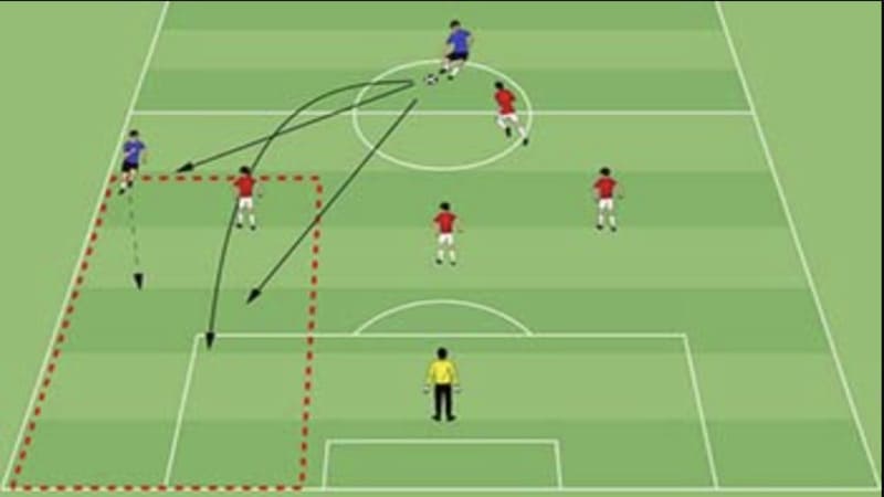 Quy định về sân thi đấu và bóng