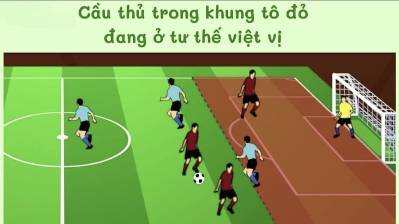 Các điều kiện xác định một cầu thủ bị tính lỗi việt vị